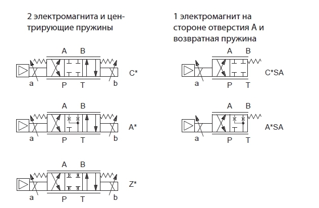 DSE5G.jpg DSE5G chema
