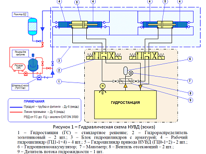 Гидростанция CTR-KV-B0789 для закачки Продукта - шламовой массы