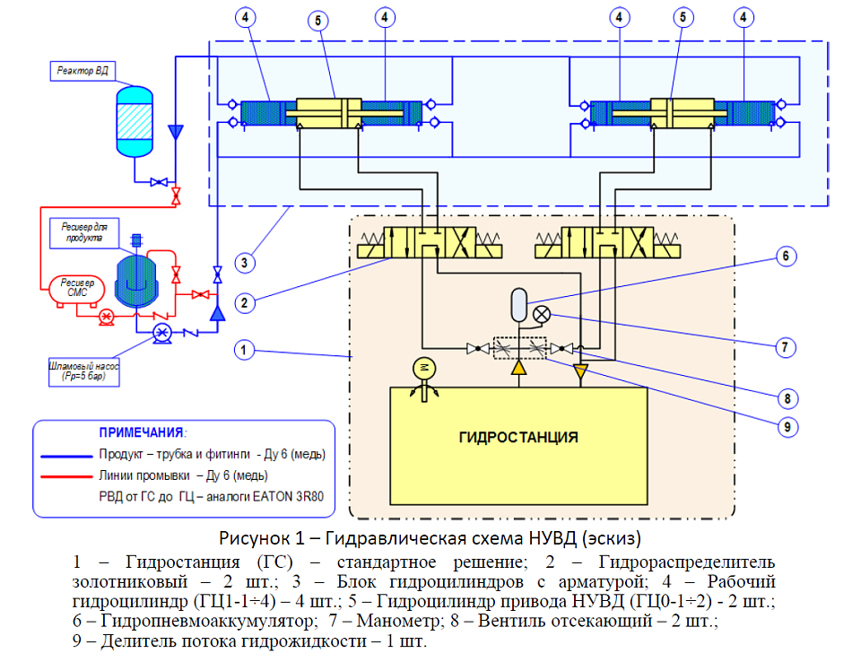 Гидростанция CTR-KV-B0789 для закачки Продукта - шламовой массы