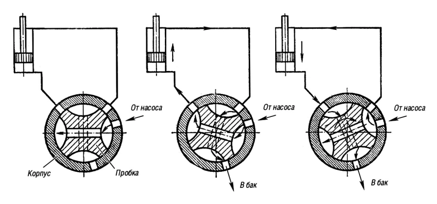 крановый распределитель.png